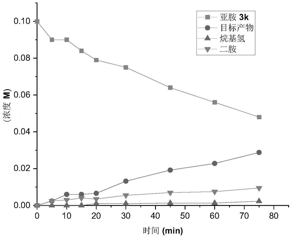 Homoallylamine compound as well as synthesis method and application thereof