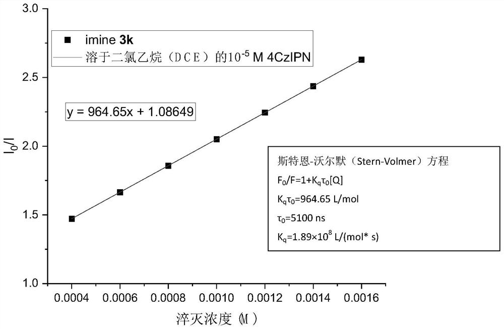 Homoallylamine compound as well as synthesis method and application thereof