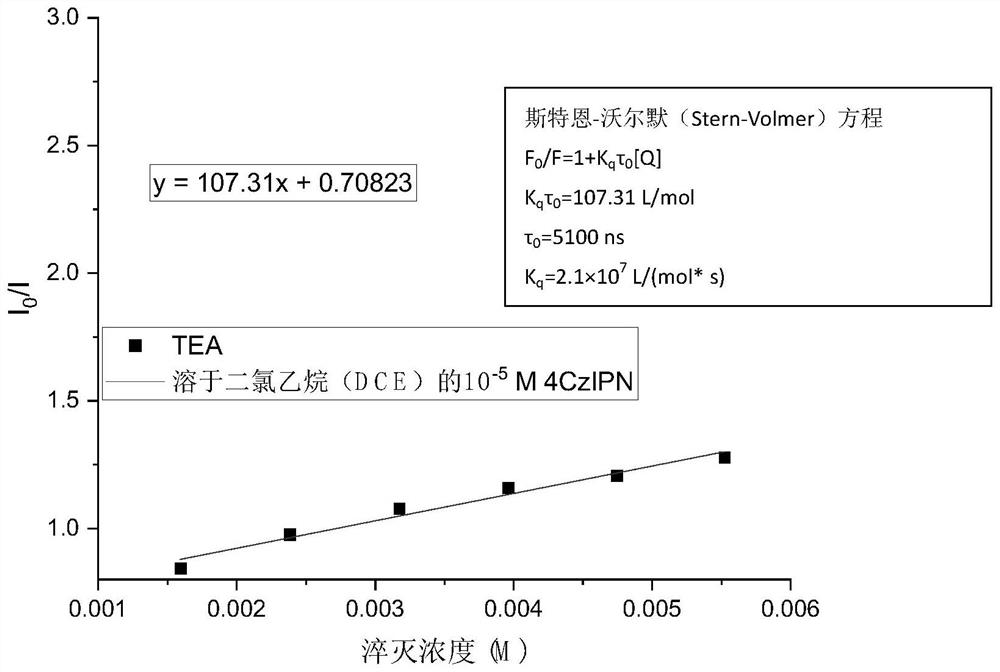 Homoallylamine compound as well as synthesis method and application thereof