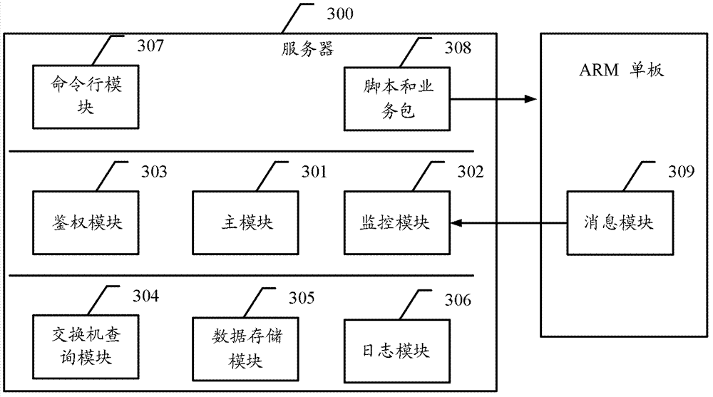 Installation method and relative devices of business packet