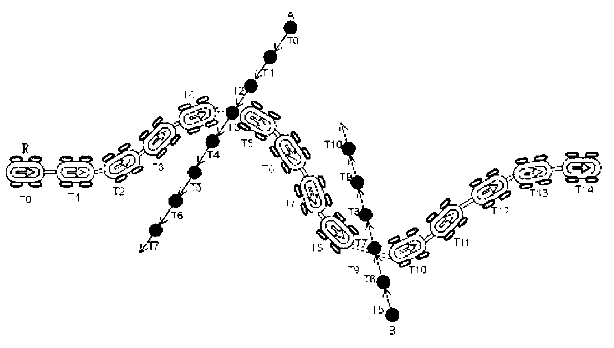 Trend-aware robot trajectory planning method in dynamic environment