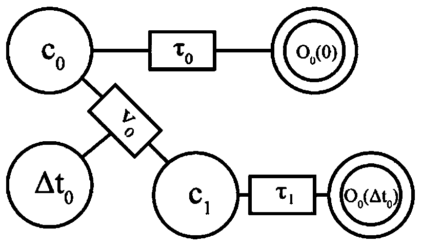 Trend-aware robot trajectory planning method in dynamic environment