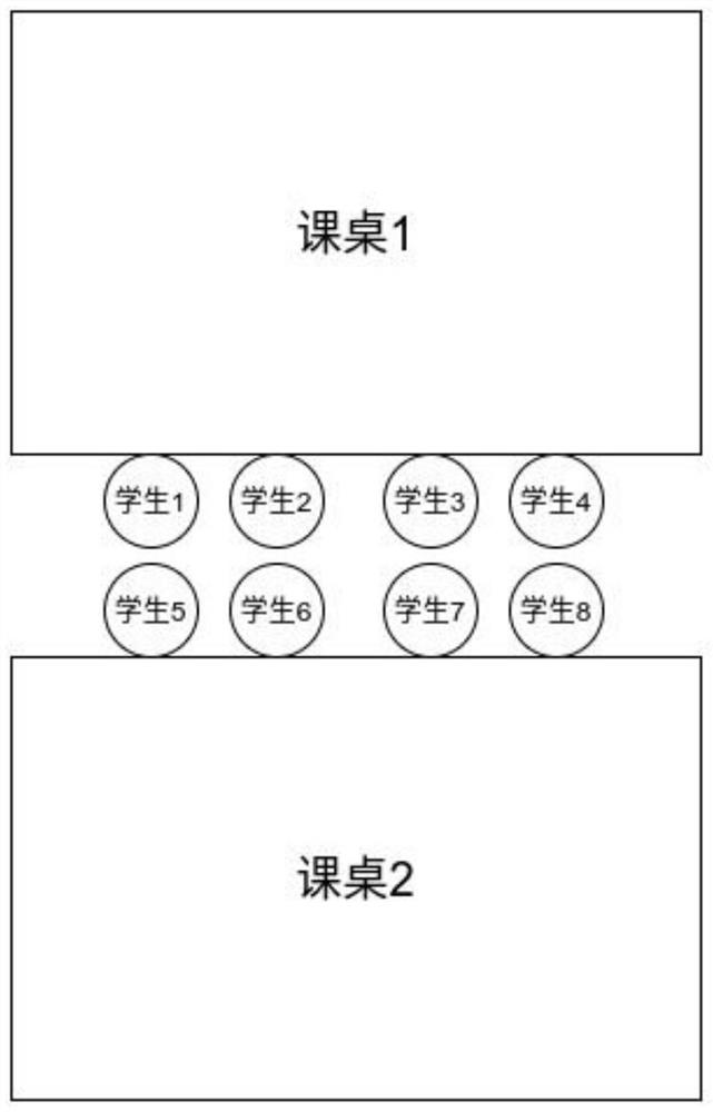 Method for automatically identifying student grouping information in school experiment teaching process