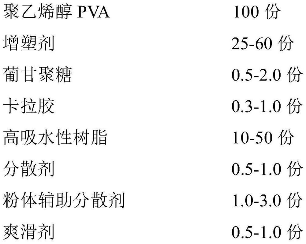 A kind of superabsorbent sheet composite material and its preparation method and application