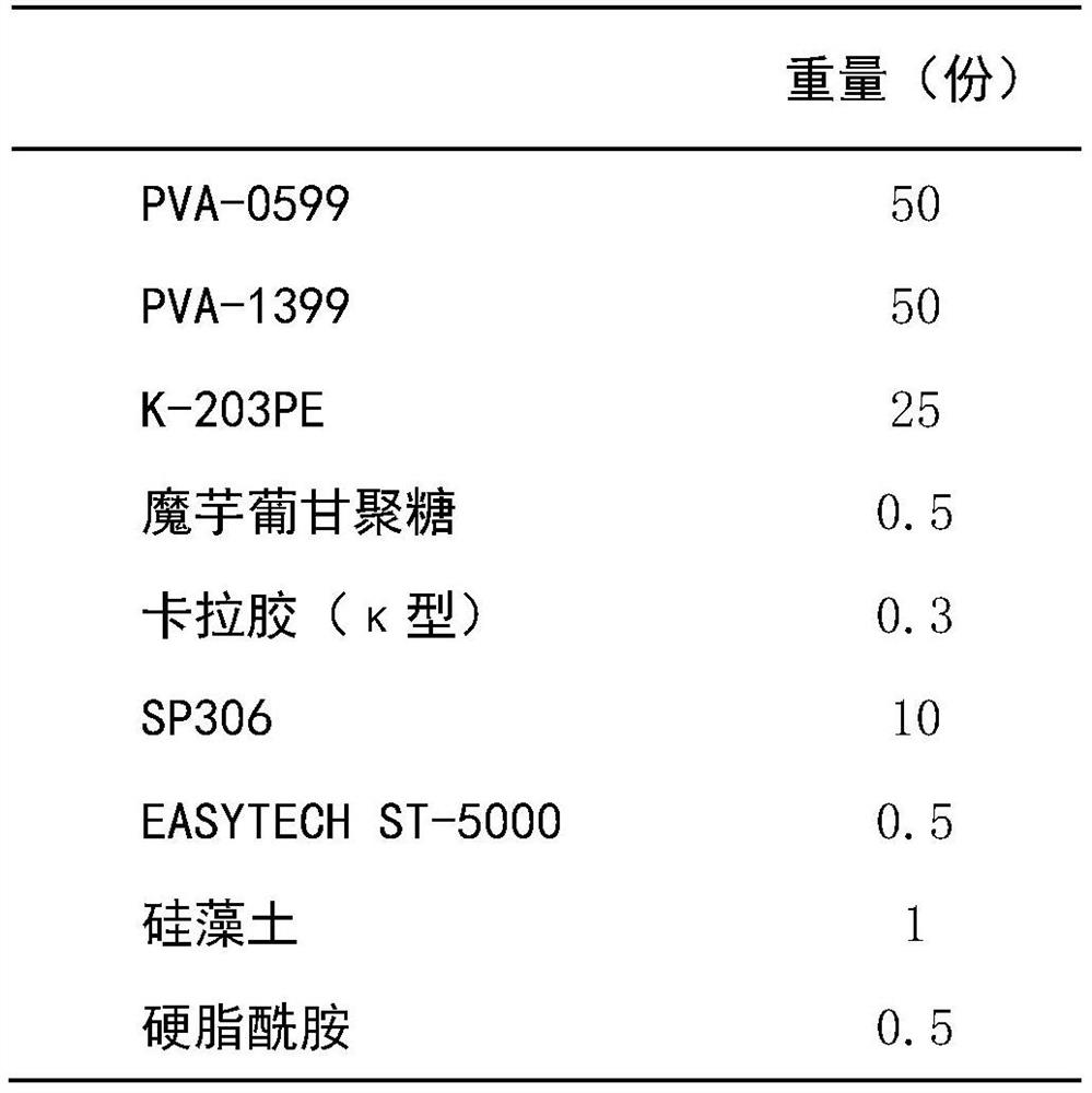 A kind of superabsorbent sheet composite material and its preparation method and application