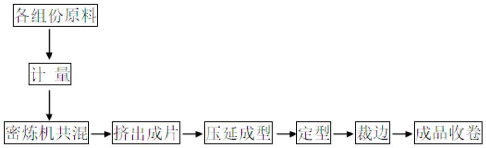 A kind of superabsorbent sheet composite material and its preparation method and application