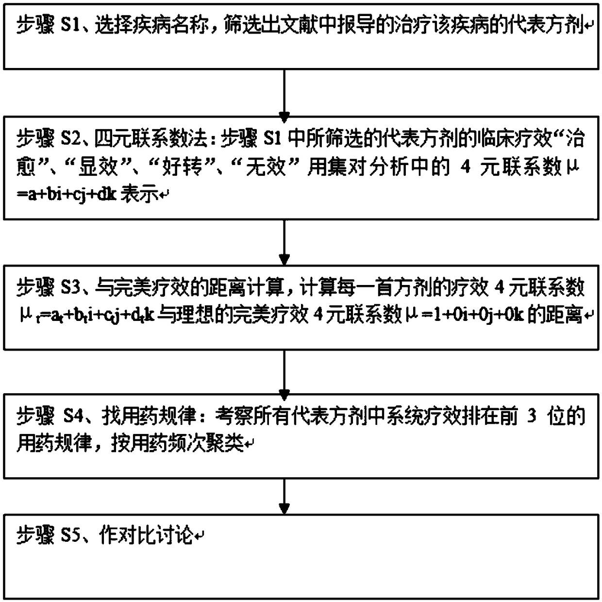 Application of set pair analysis in representative prescription use law research