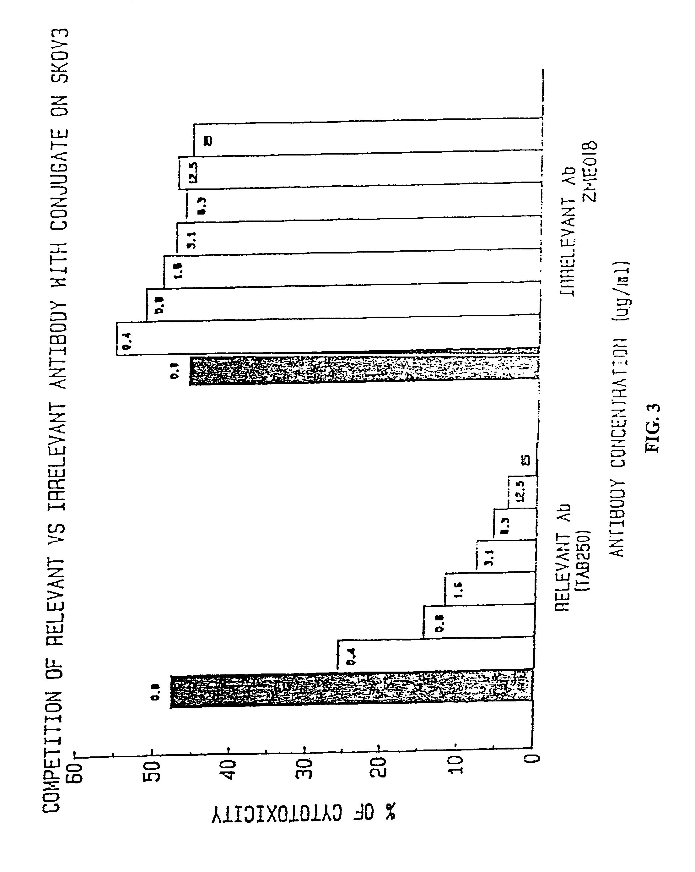 Immunotoxins directed against c-erbB-2(HER-2/neu) related surface antigens