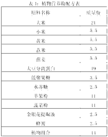 Plant nutrient powder suitable for 4-12 month babies