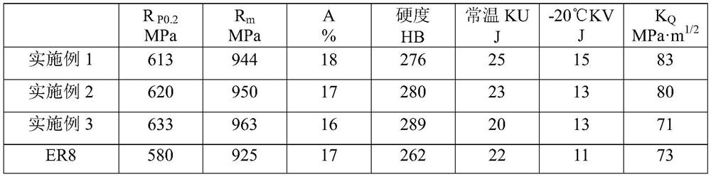 A kind of niobium microalloyed high-speed wheel steel with medium carbon and medium silicon and preparation method of wheel