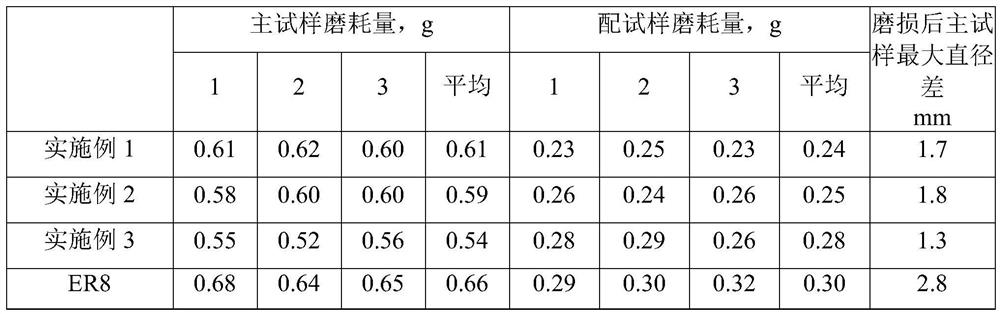 A kind of niobium microalloyed high-speed wheel steel with medium carbon and medium silicon and preparation method of wheel