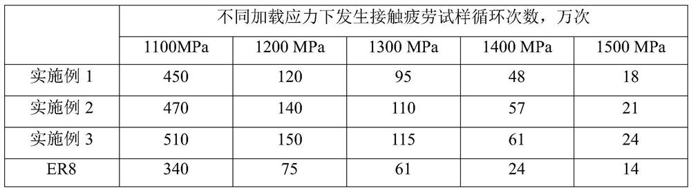 A kind of niobium microalloyed high-speed wheel steel with medium carbon and medium silicon and preparation method of wheel