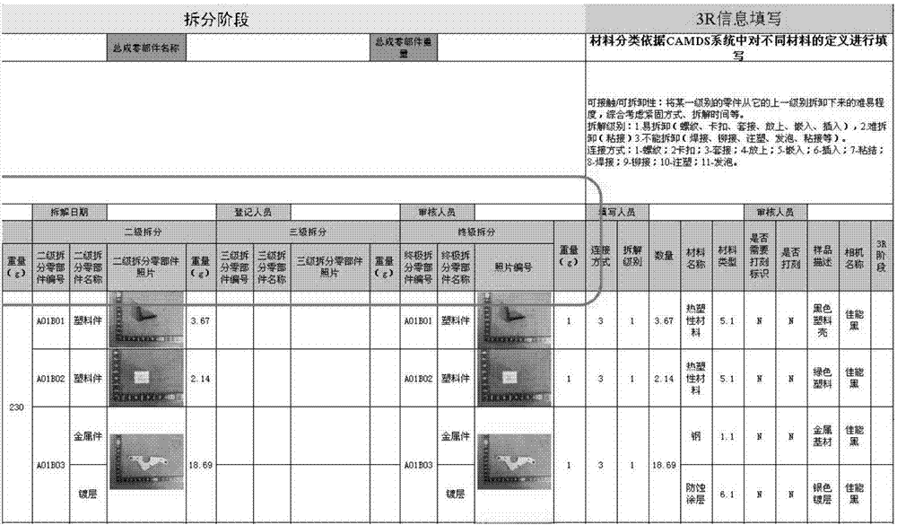 Component information management method based on vehicle disassembling project