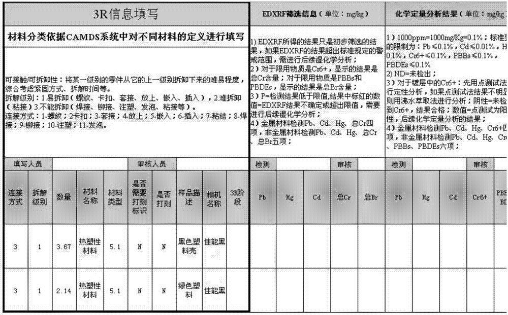 Component information management method based on vehicle disassembling project