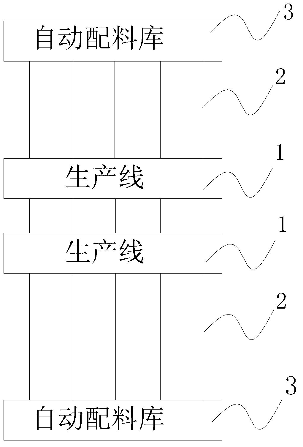 Automatic material pull system on production line