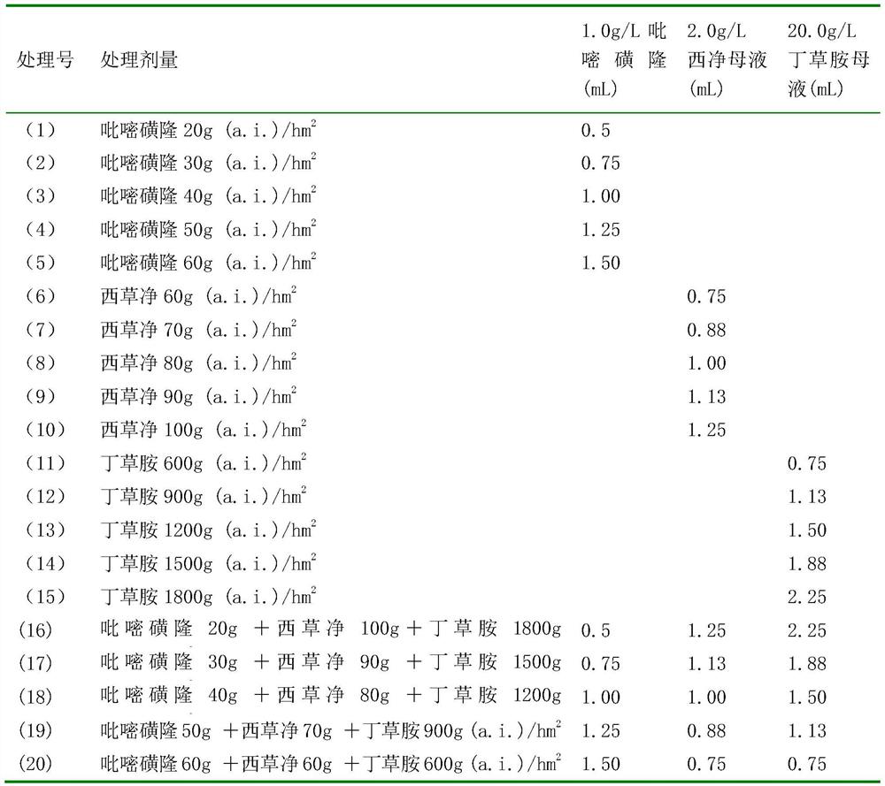 Prevention and treatment of annual weeds in rice transplanting field by mixing pyrazosulfuron-ethyl, simetryn and butachlor