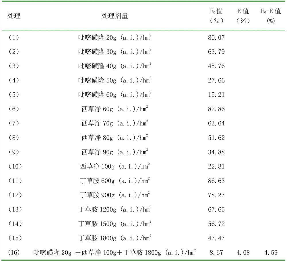 Prevention and treatment of annual weeds in rice transplanting field by mixing pyrazosulfuron-ethyl, simetryn and butachlor