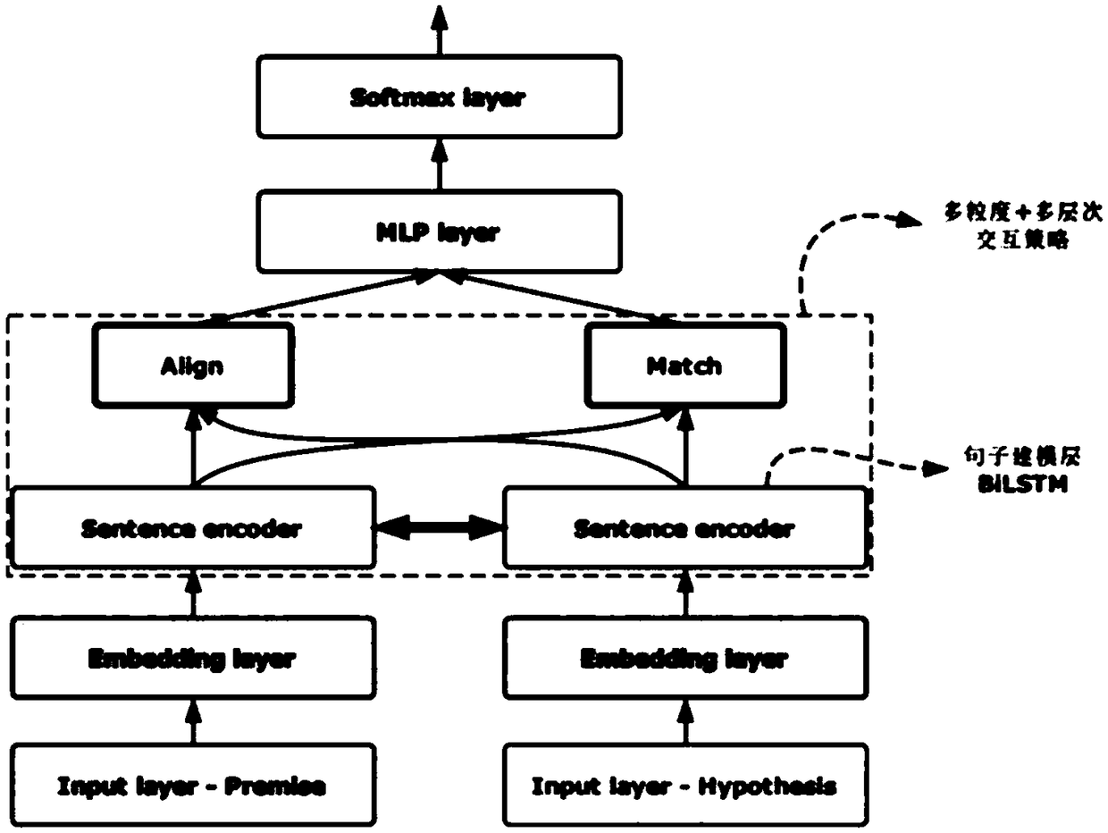 A text implication relation recognition method based on multi-granularity information fusion