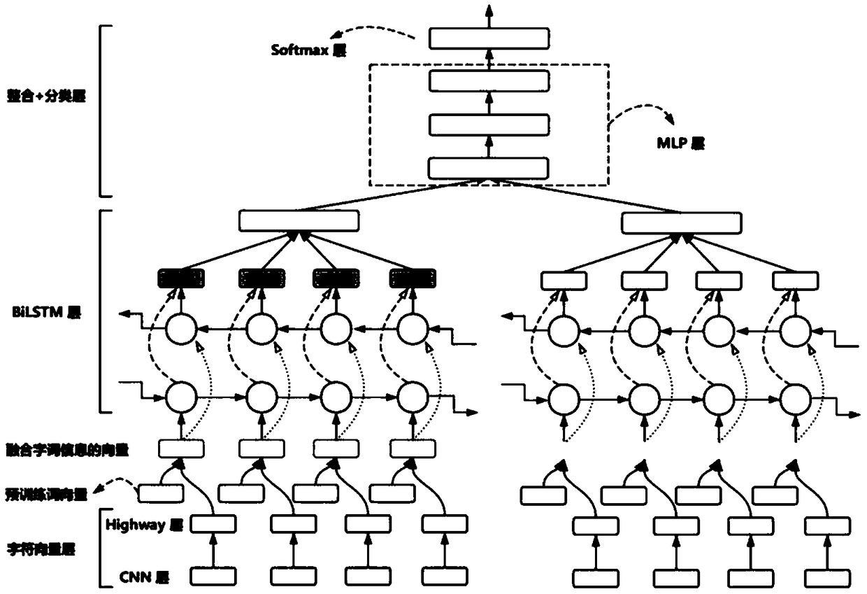 A text implication relation recognition method based on multi-granularity information fusion
