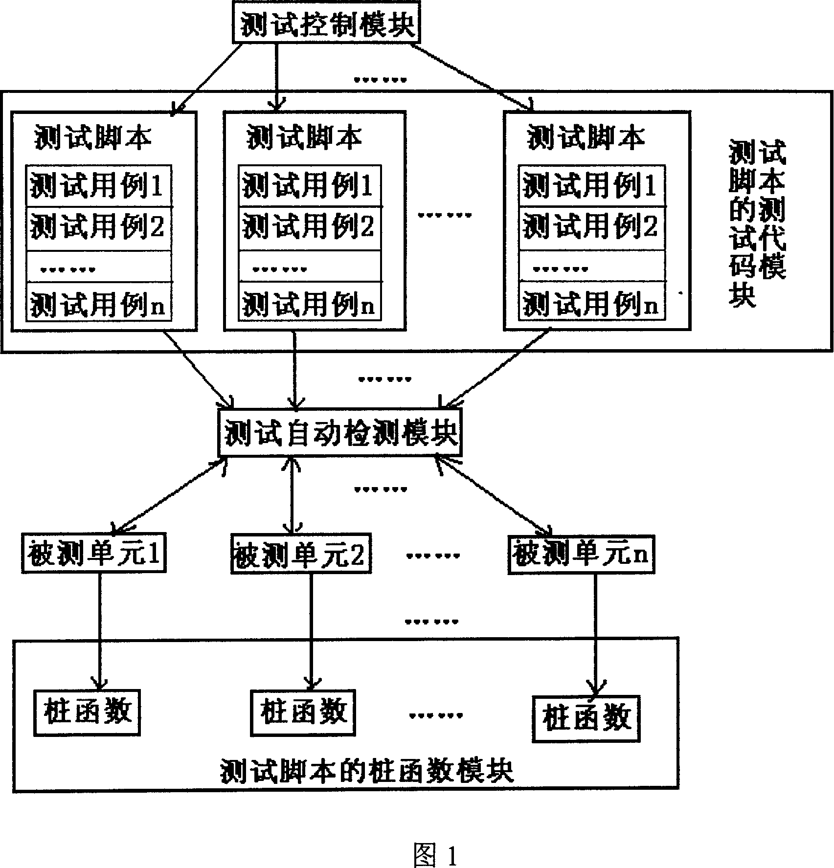 Testing method of program unit with capability of checking test result automatically