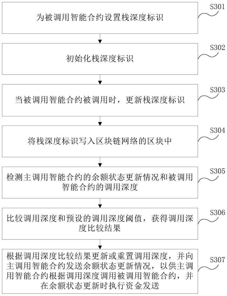 A method and device for preventing attacks