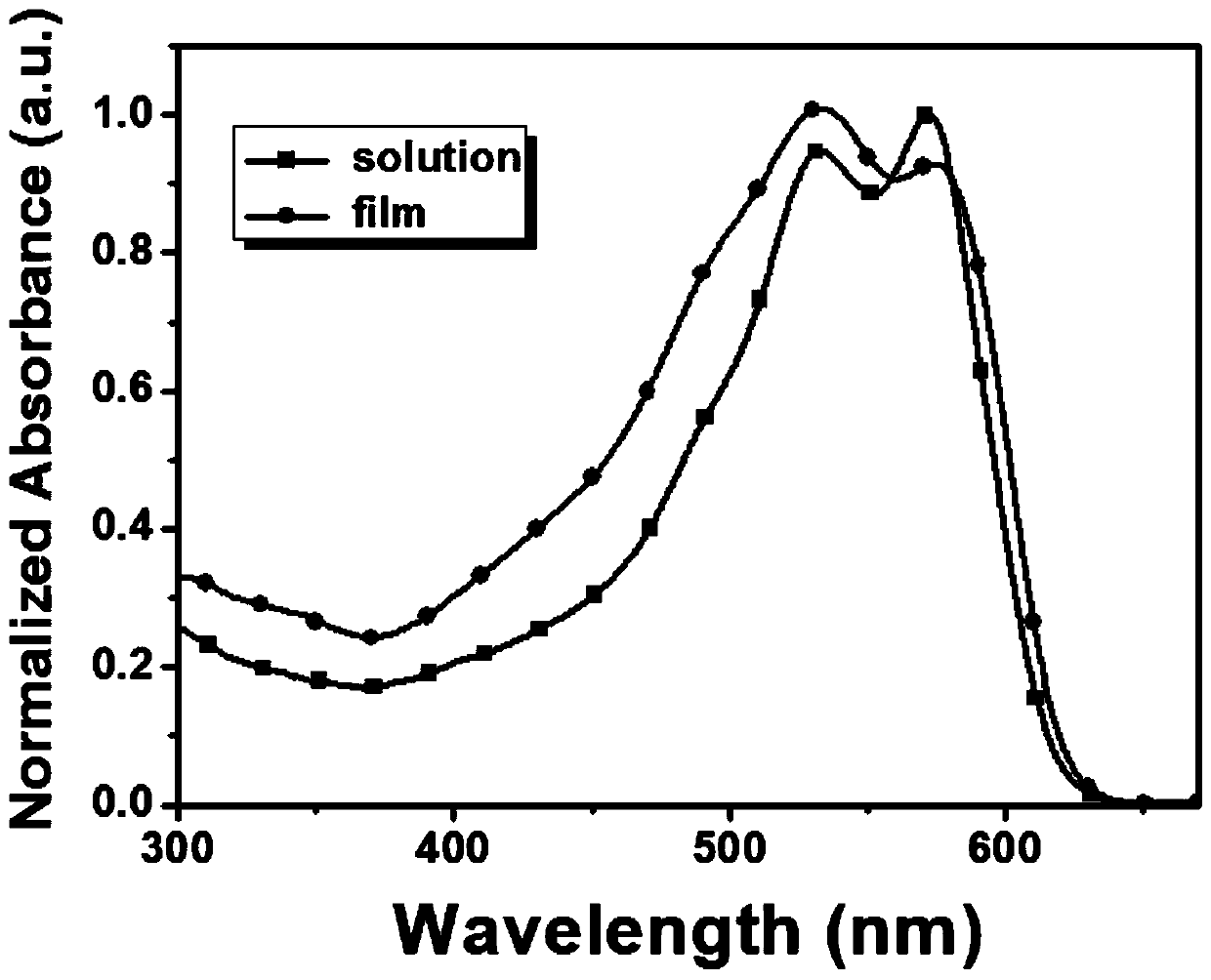 Conjugated polymer containing trifluoromethyl group and its preparation method and application