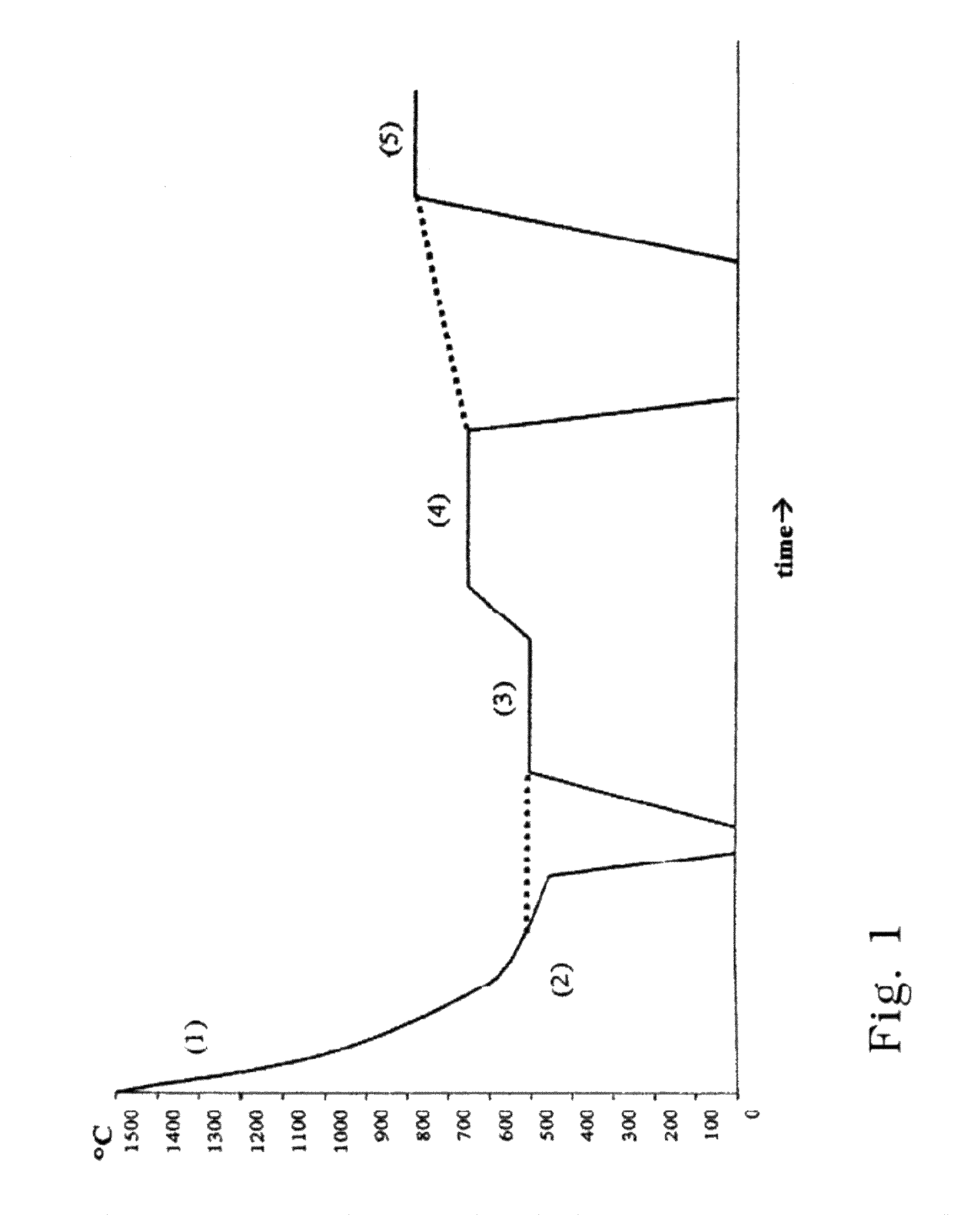 Machining of ceramic materials