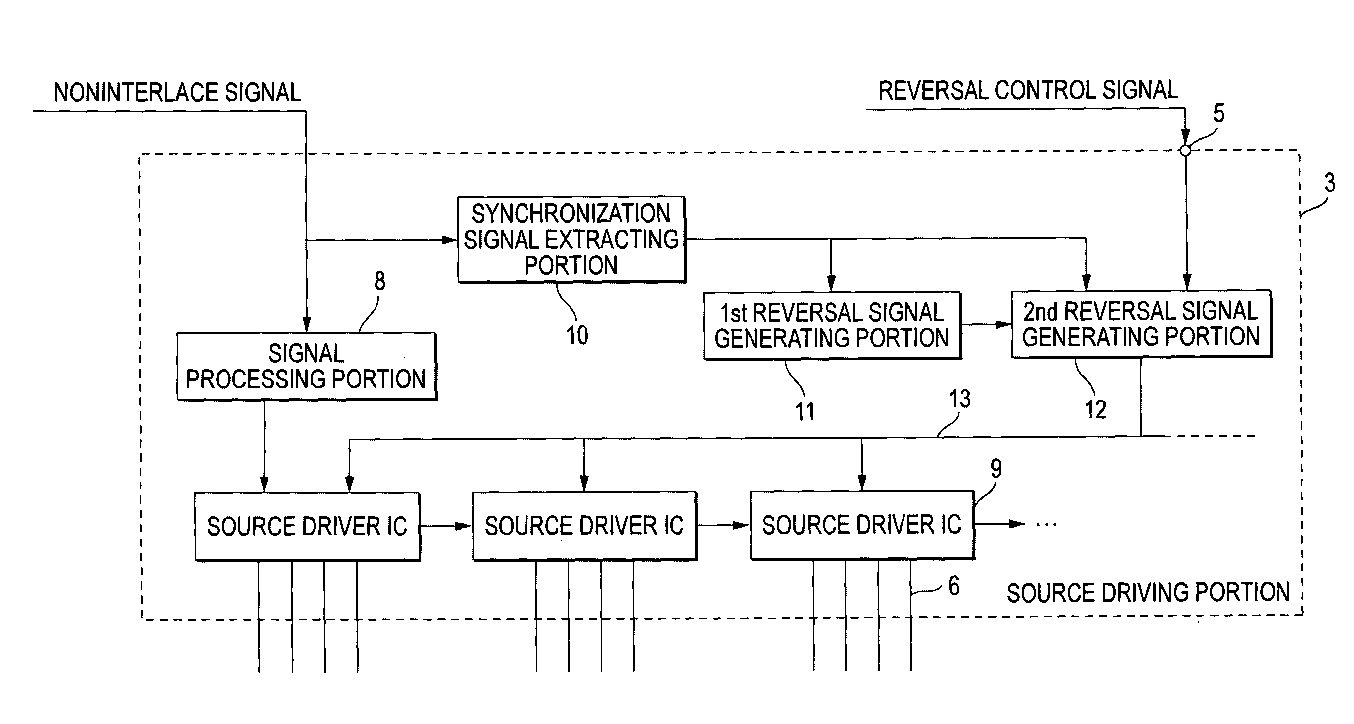 Liquid crystal display apparatus and alternating current driving method therefore