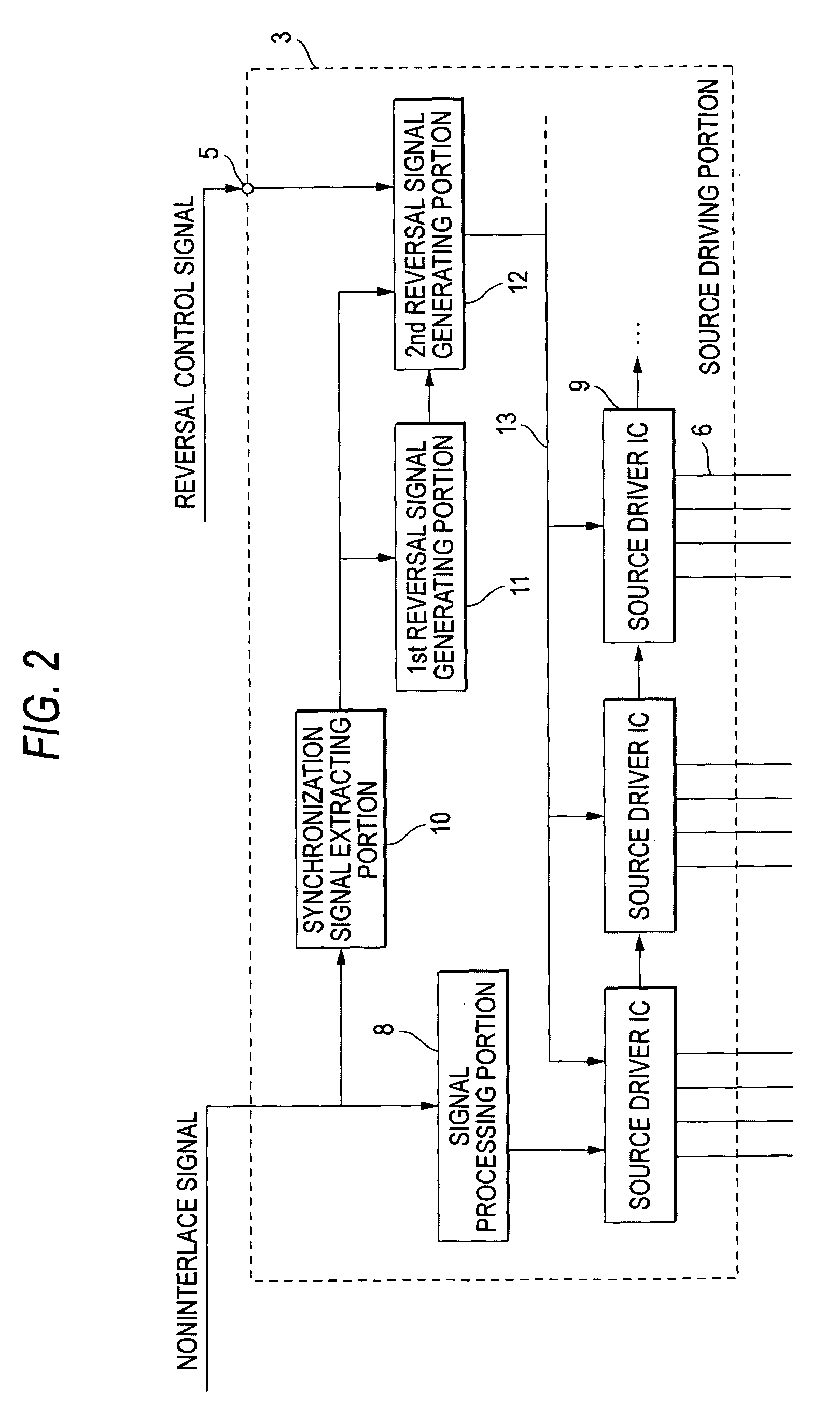 Liquid crystal display apparatus and alternating current driving method therefore