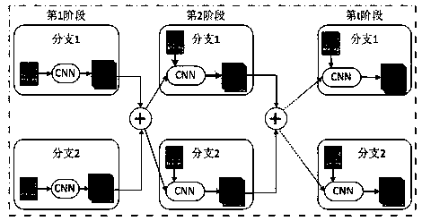 A daily human behavior identification method based on a depth convolution neural network