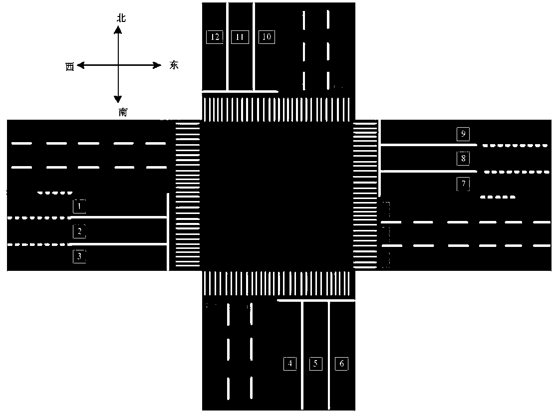 Optimization method for combined phase position of needed lane