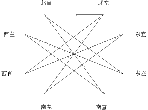 Optimization method for combined phase position of needed lane