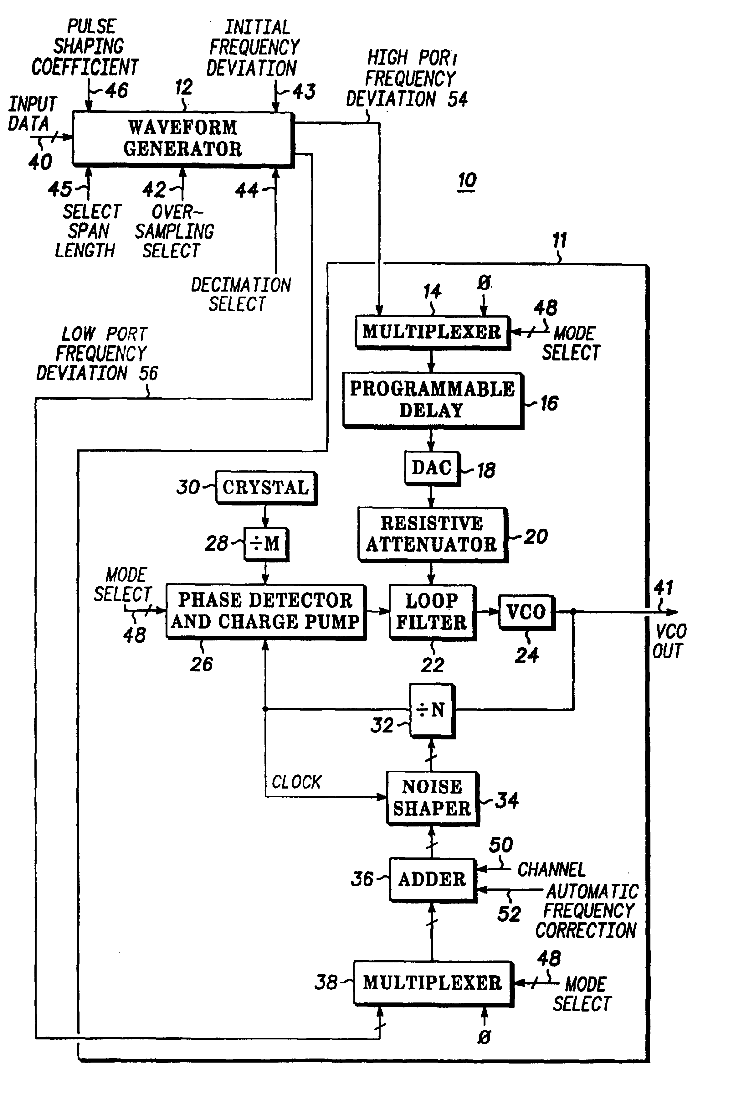 Frequency modulator using a waveform generator