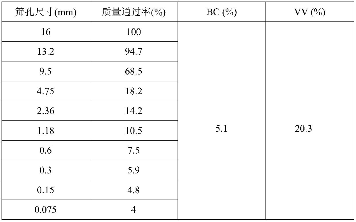 Testing device of coagulated frost depth and deformation non-uniformity of surface of porous asphalt mixture and method thereof