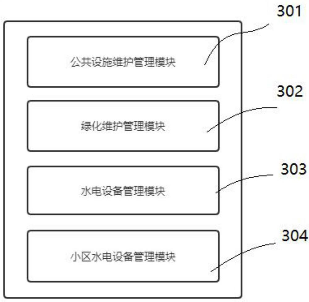 Intelligent property management information system based on networking