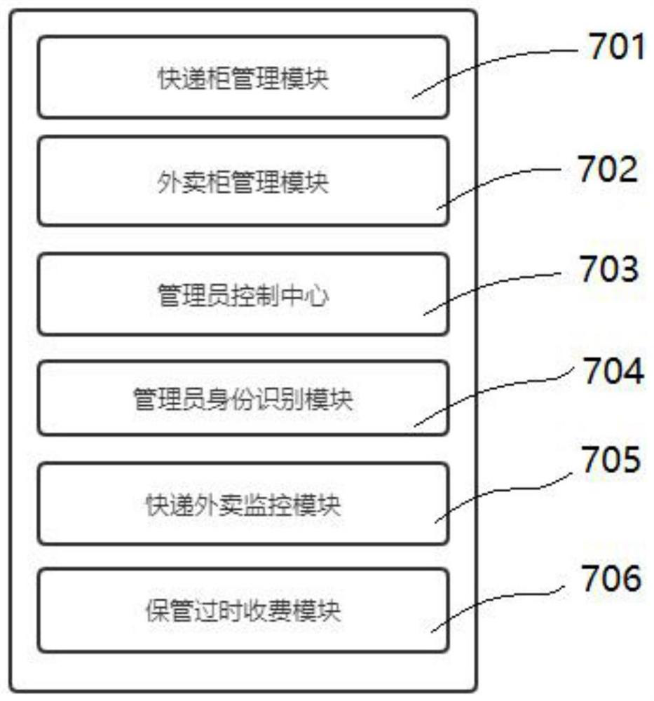 Intelligent property management information system based on networking