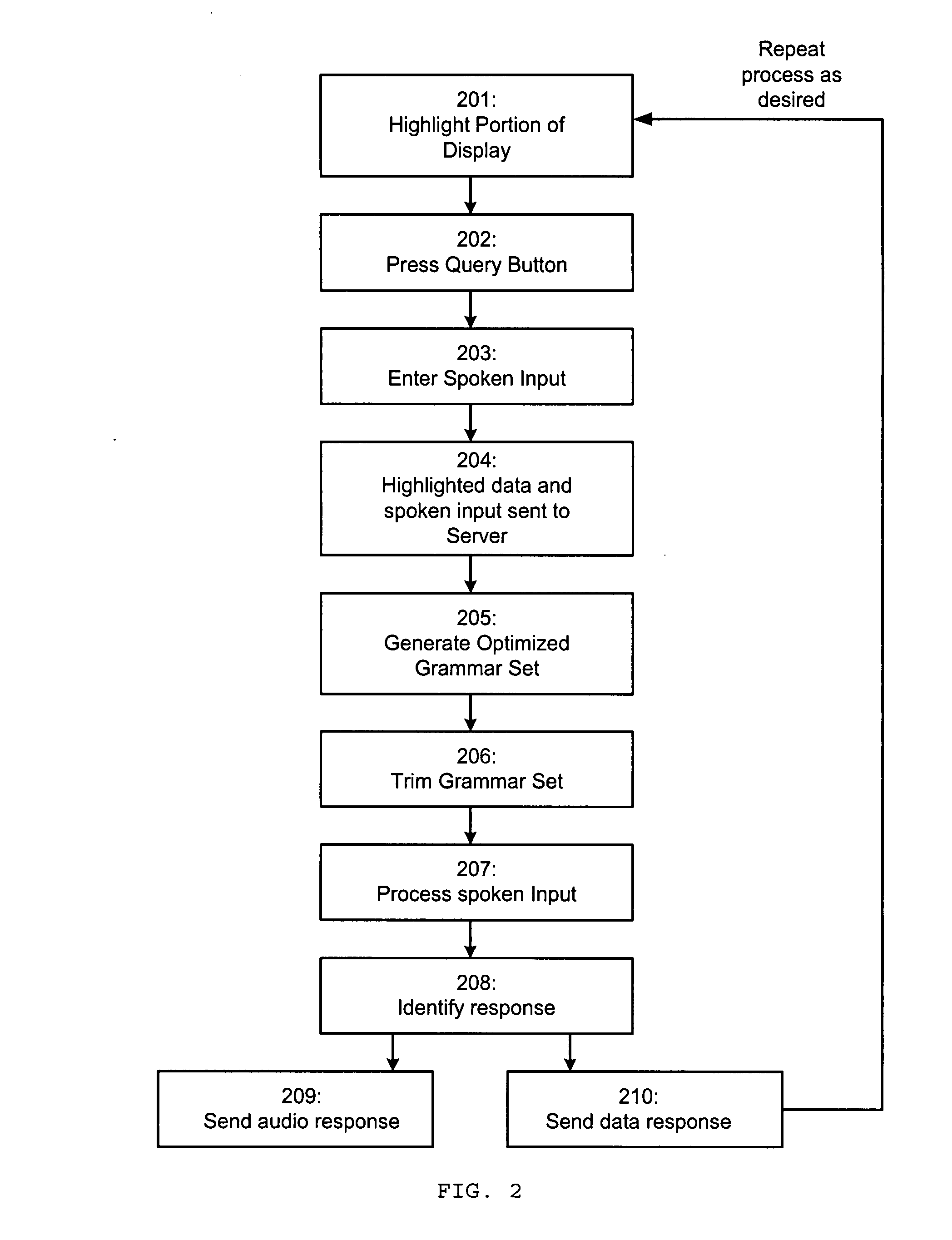 System and Method for Providing Screen-Context Assisted Information Retrieval