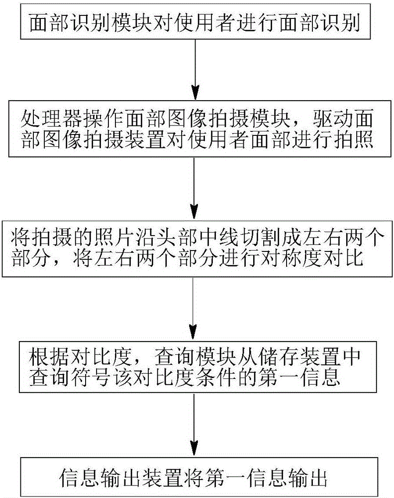 Facial nerve/muscle rehabilitation monitoring and guidance device and system