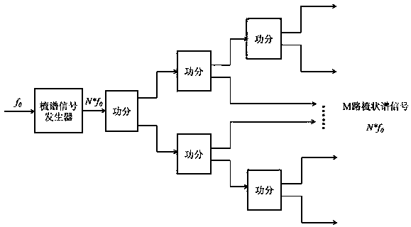 X-band signal synthesis method and X-band agile frequency synthesizer