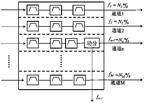 X-band signal synthesis method and X-band agile frequency synthesizer