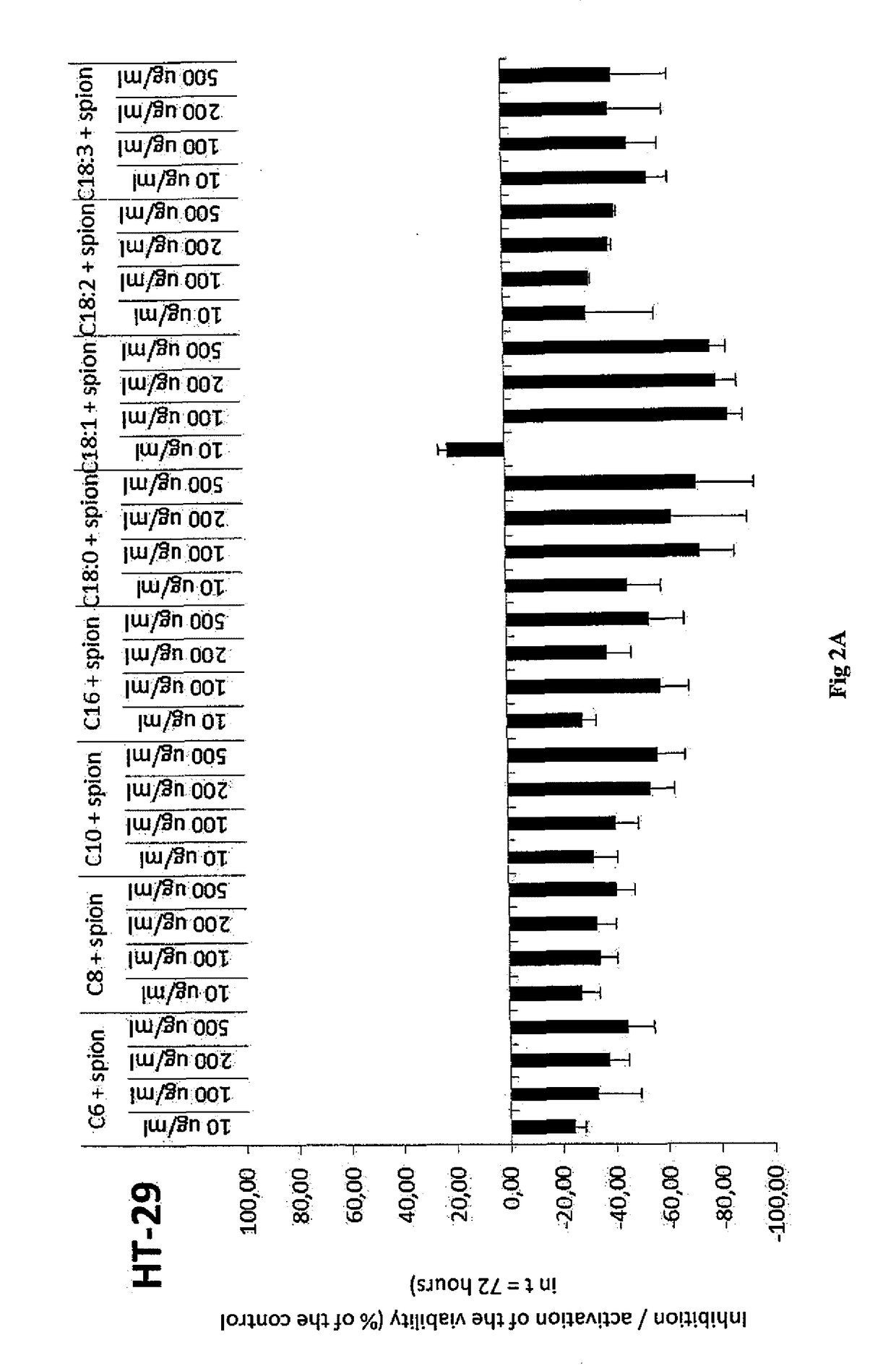 Antitumor Composition Based on Hyaluronic Acid and Inorganic Nanoparticles, Method of Preparation Thereof and Use Thereof