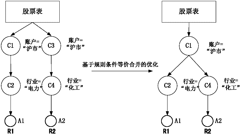 Method and device for rule optimization in cloud environment