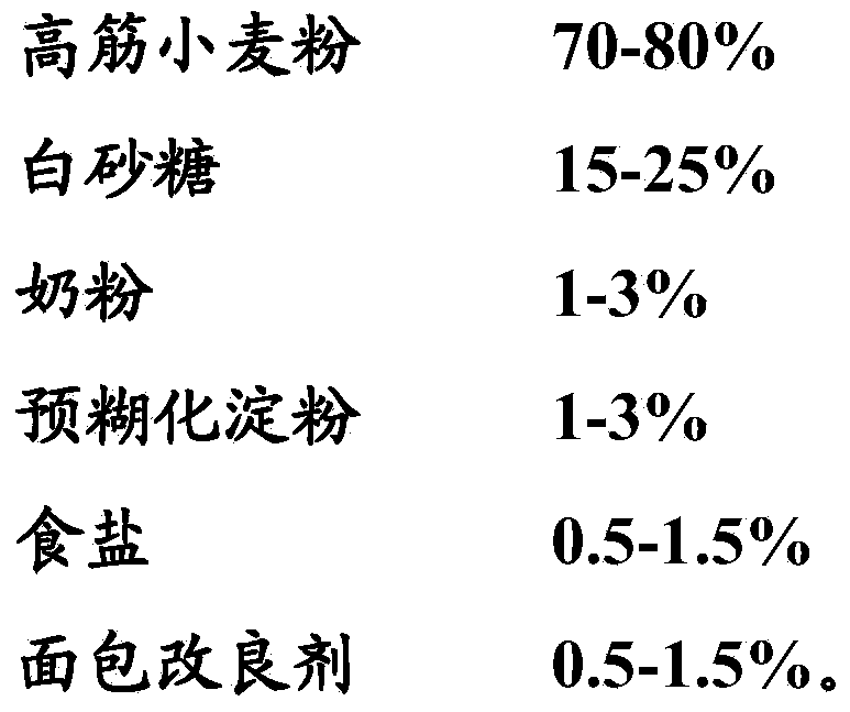 Bread premixed flour and preparation method thereof