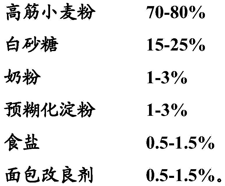 Bread premixed flour and preparation method thereof