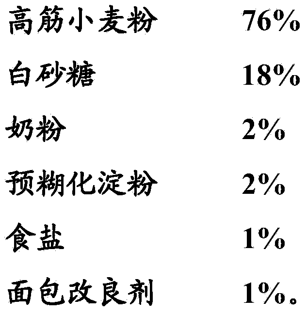 Bread premixed flour and preparation method thereof