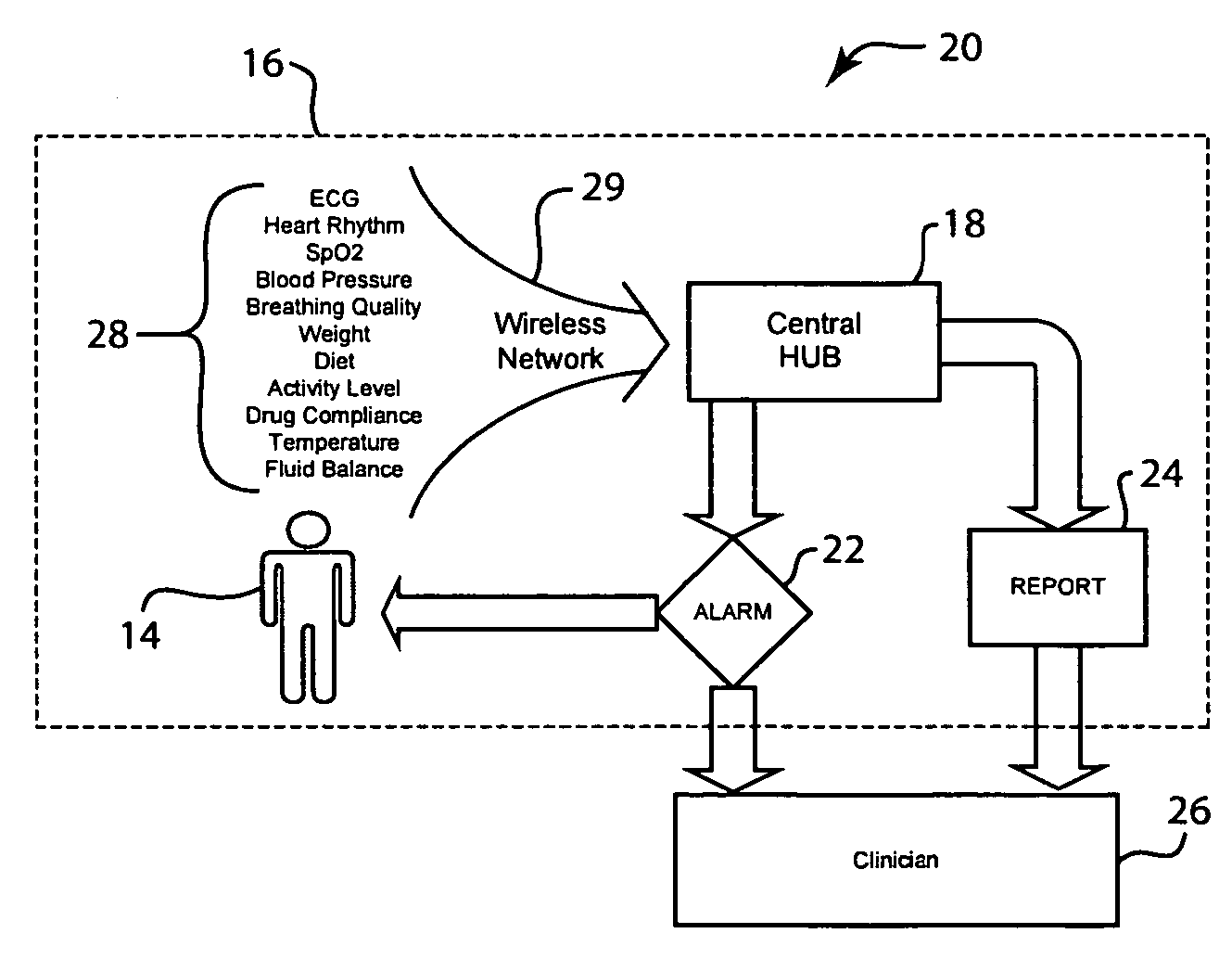 Networked modular and remotely configurable system and method of remotely monitoring patient healthcare characteristics