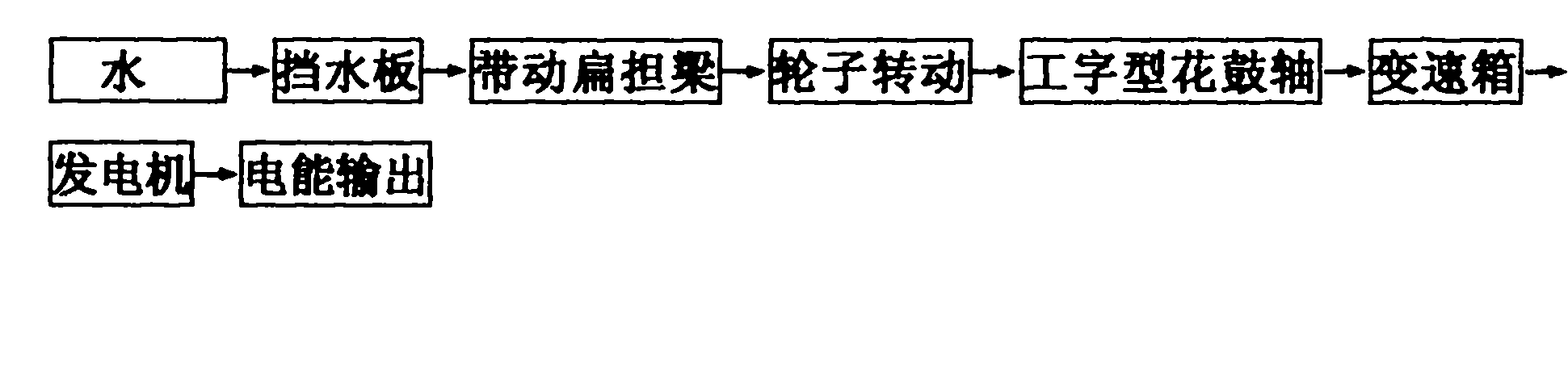 Dam-free electricity generation method of tension-type structured water wheel