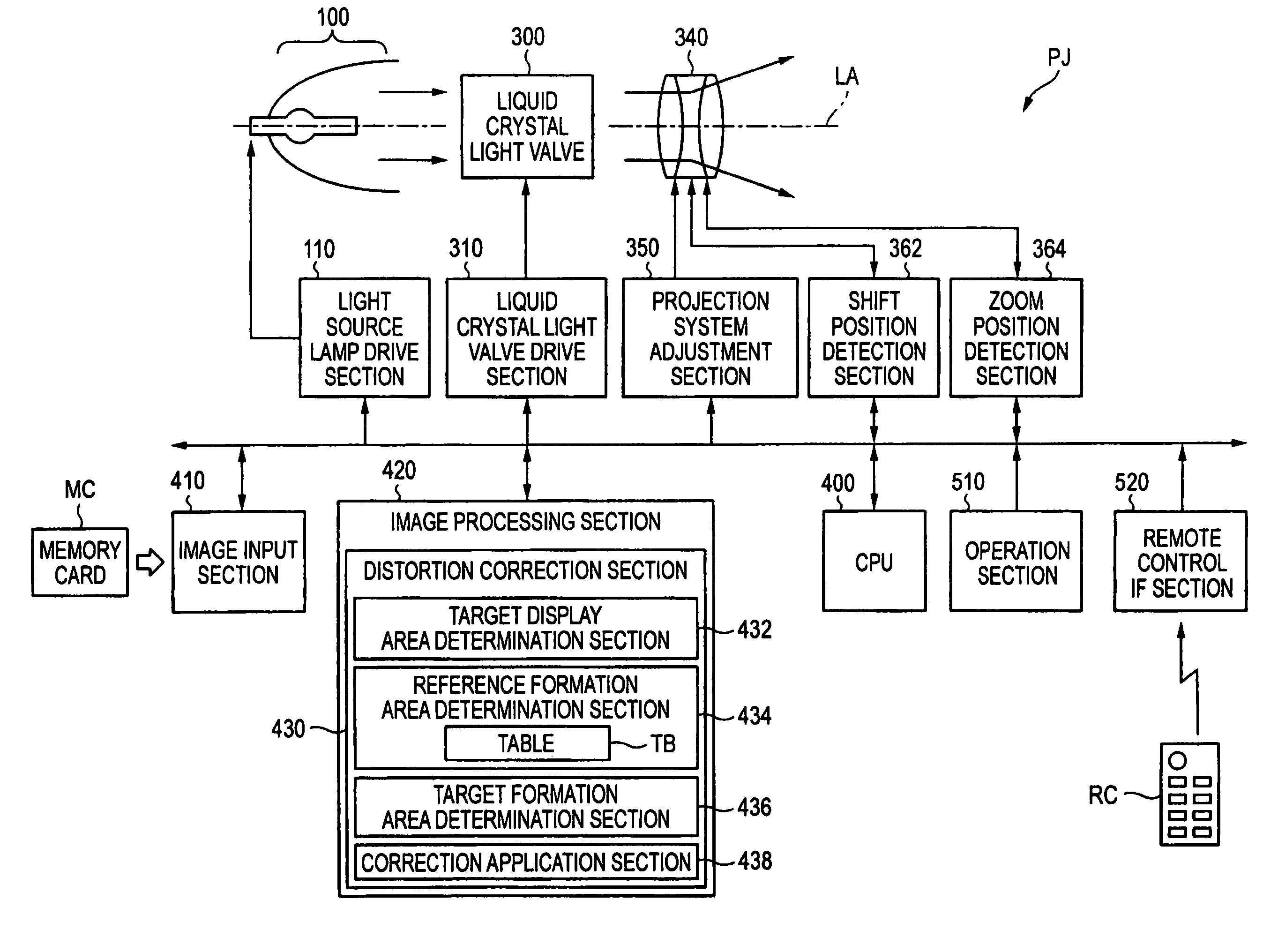 Distortion correction for projector