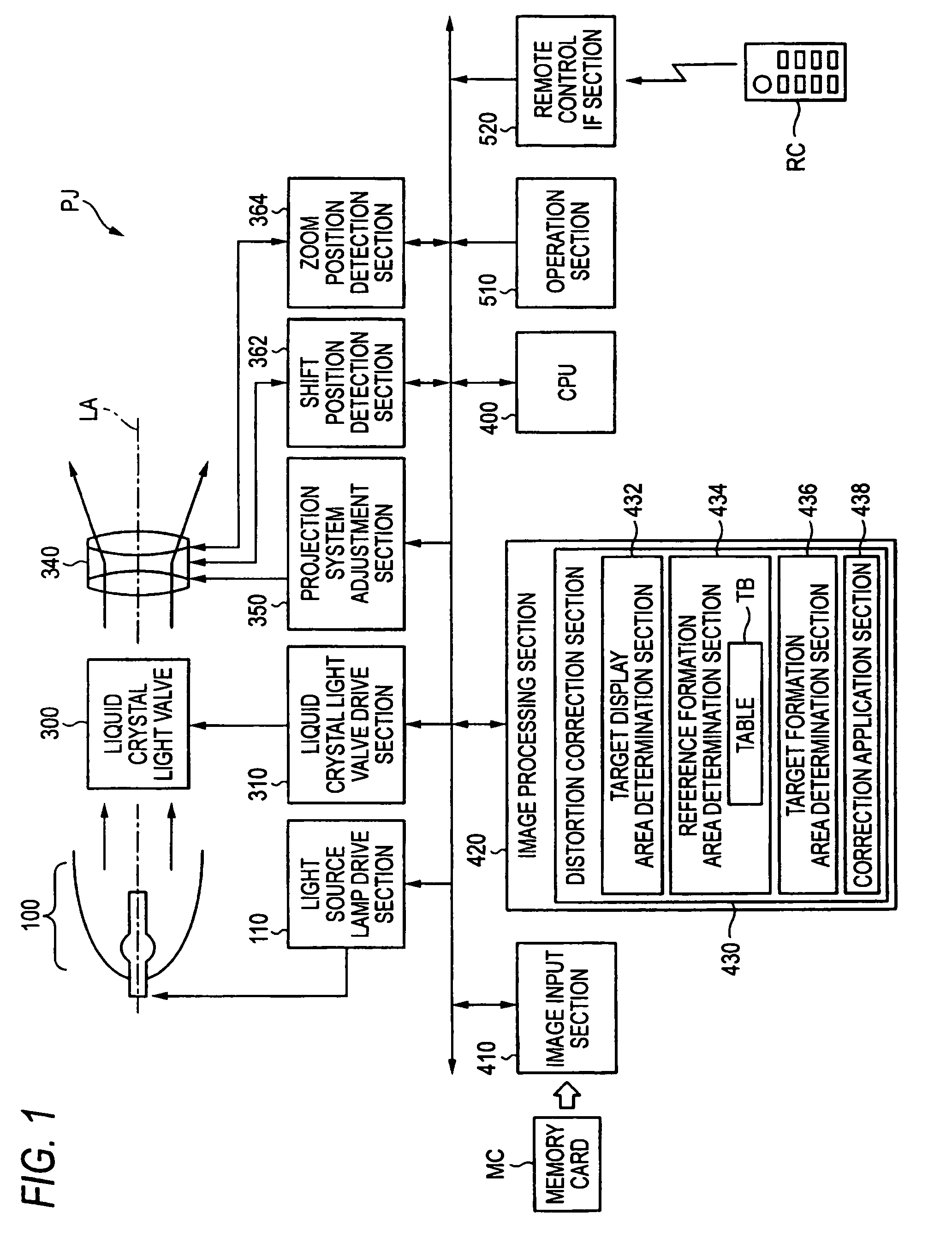 Distortion correction for projector