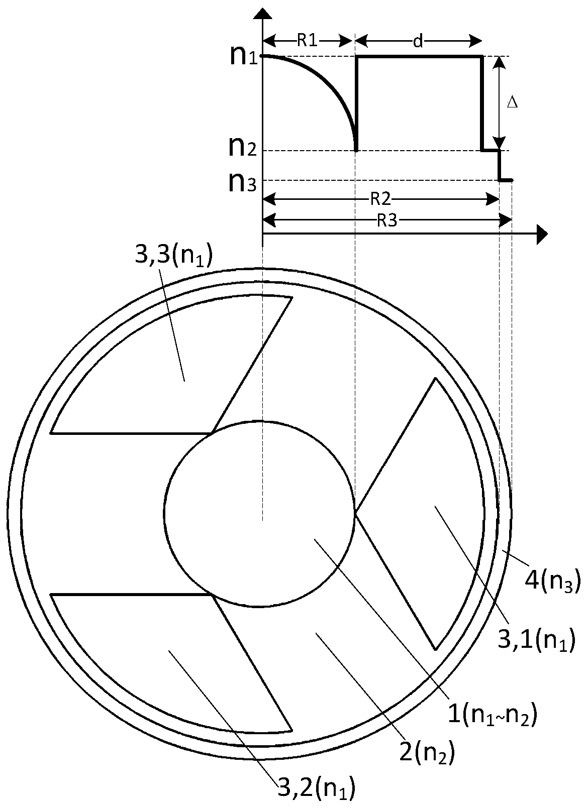 A large-mode-field bending-resistant single-mode fiber with parabolic cores coupled with lobe-shaped cores